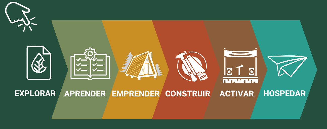 Menú Ecosistema BikiniHouses